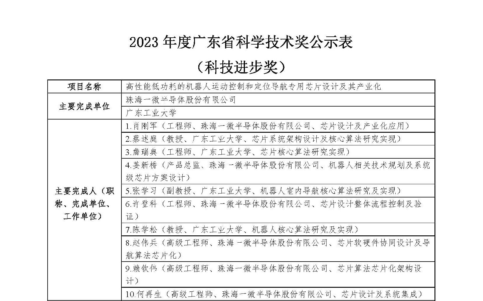 2023年度廣東省科學技術獎公示表
